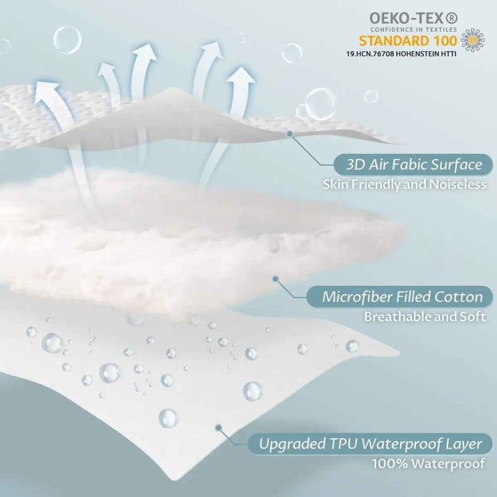 Waterproof Cooling Mattress Protector | Breathable, Noiseless Deep Pocket Fit - BETTER SLEEP - Canada's Premium Weighted Blanket