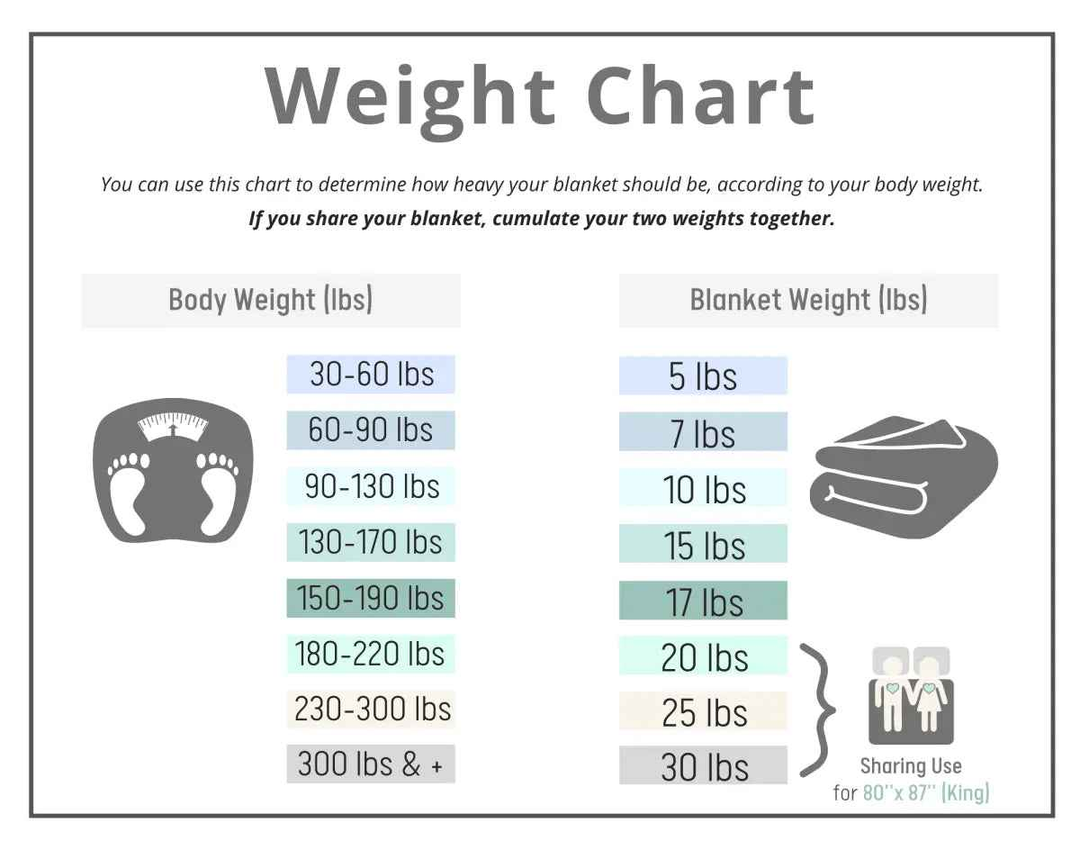 Premium Cooling Weighted Bamboo Blanket Therapy Set 3.0 - Iced Bamboo Comfort - BETTER SLEEP - Canada's Premium Weighted Blanket