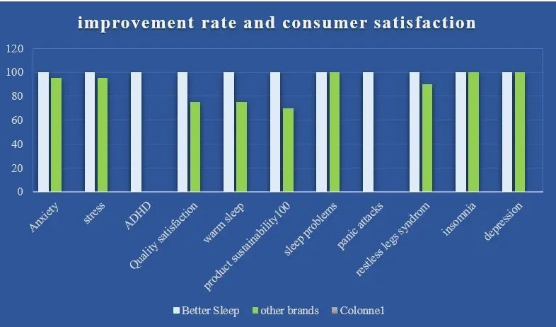 Weighted blanket benefits: Thousands of people already trust it - BETTER SLEEP - Canada's Premium Weighted Blanket