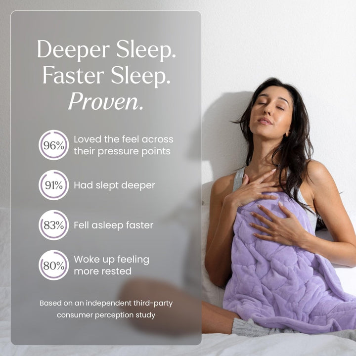 Nodpod Body - Compact Weighted Blanket I Perfect for Relaxation, Sleeping & Travel - Wisteria - 