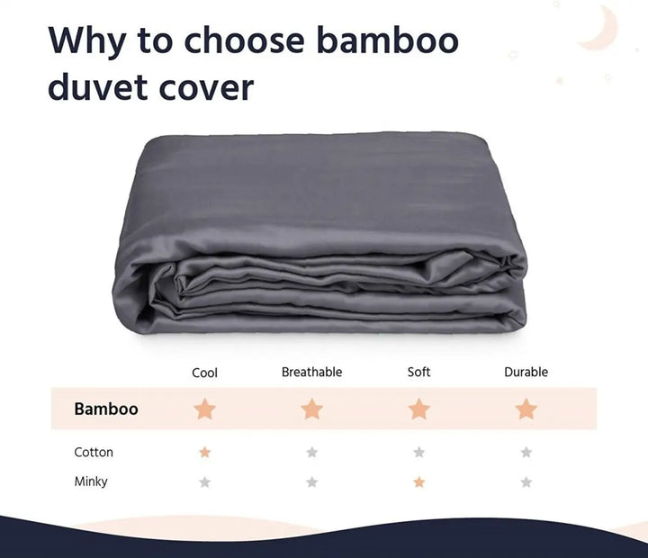 PREMIUM rafraîchissante BAMBOO THÉRAPIE ensemble - ICED 3.0 rafraîchissante Couverture lestée apaisante - Gris Twin- 60'' x 80'' 15 lbs