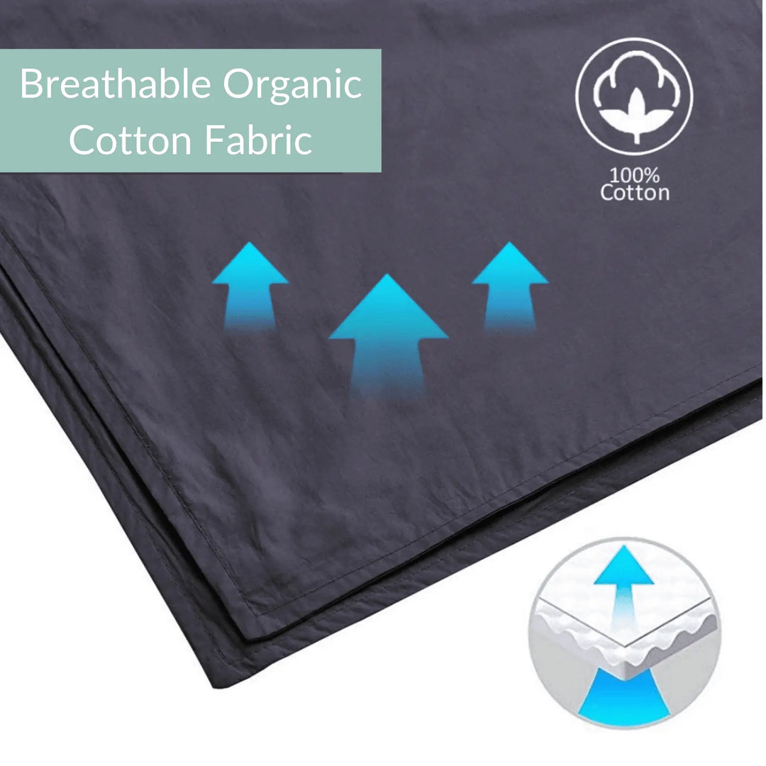 ensemble PREMIUM  POUR Dormeurs Réconfortant - BLANC Twin- 60'' x 80'' 15 lbs