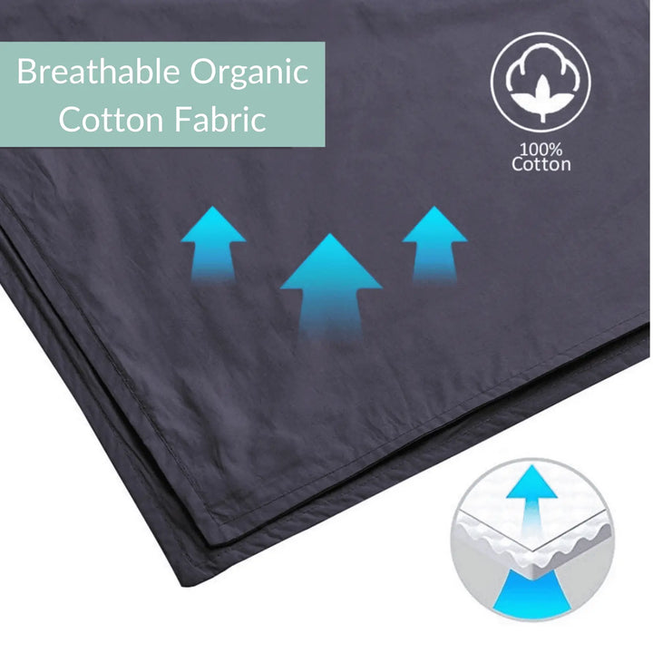 ensemble PREMIUM  POUR Dormeurs Réconfortant - BLANC Twin- 60'' x 80'' 15 lbs