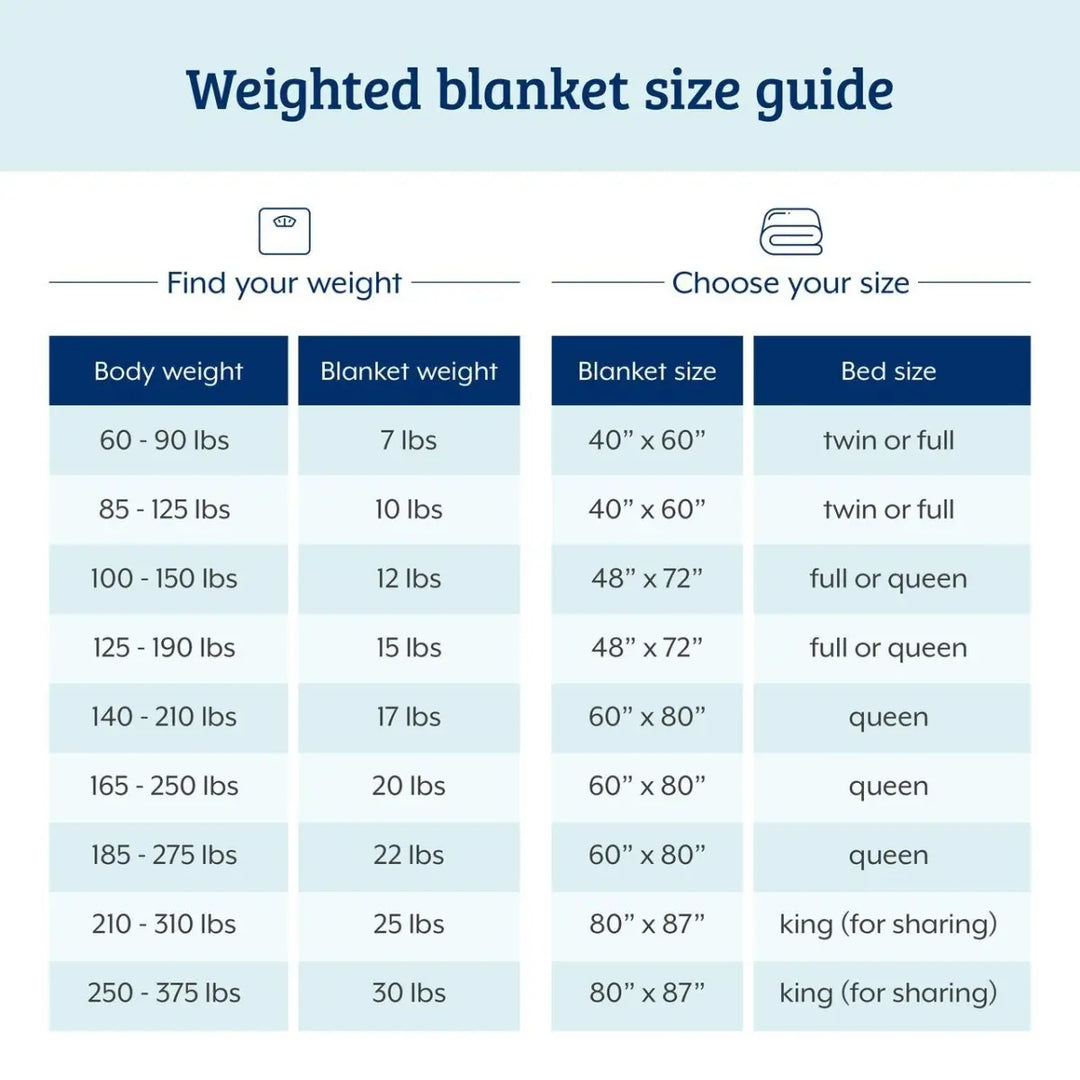 BETTER SLEEP PREMIUM WEIGHTED BLANKET / White - Twin - 48'' x 72'' (15 lbs) -Grey