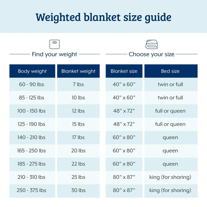 BETTER SLEEP PREMIUM WEIGHTED BLANKET / White - Twin - 48'' x 72'' (15 lbs) -Grey