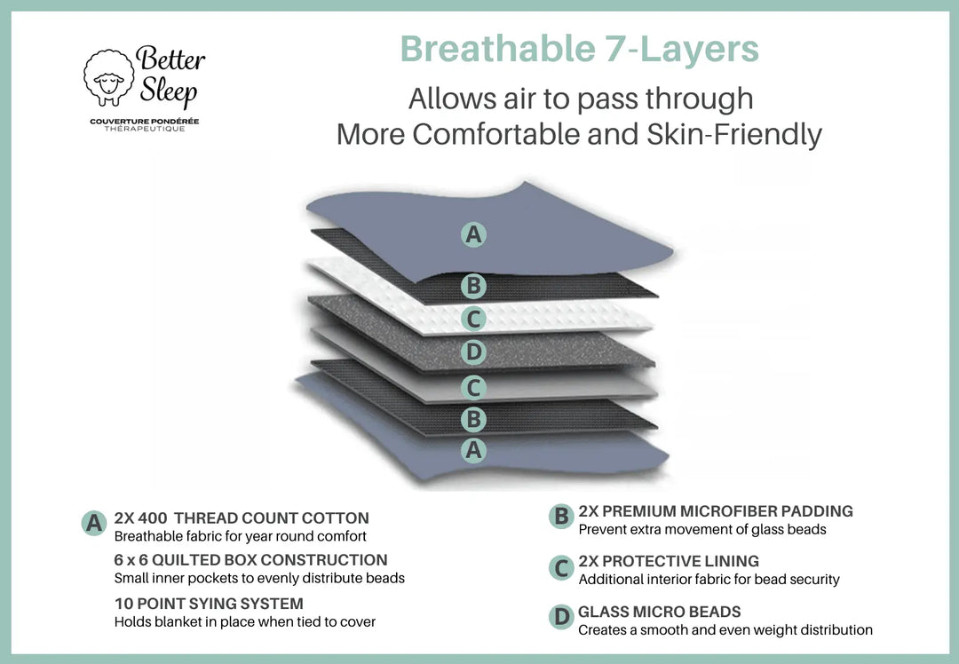 BETTER SLEEP JUNIOR - WEIGHTED BLANKET FOR KIDS - 41'' x 60'' (5 lbs) -